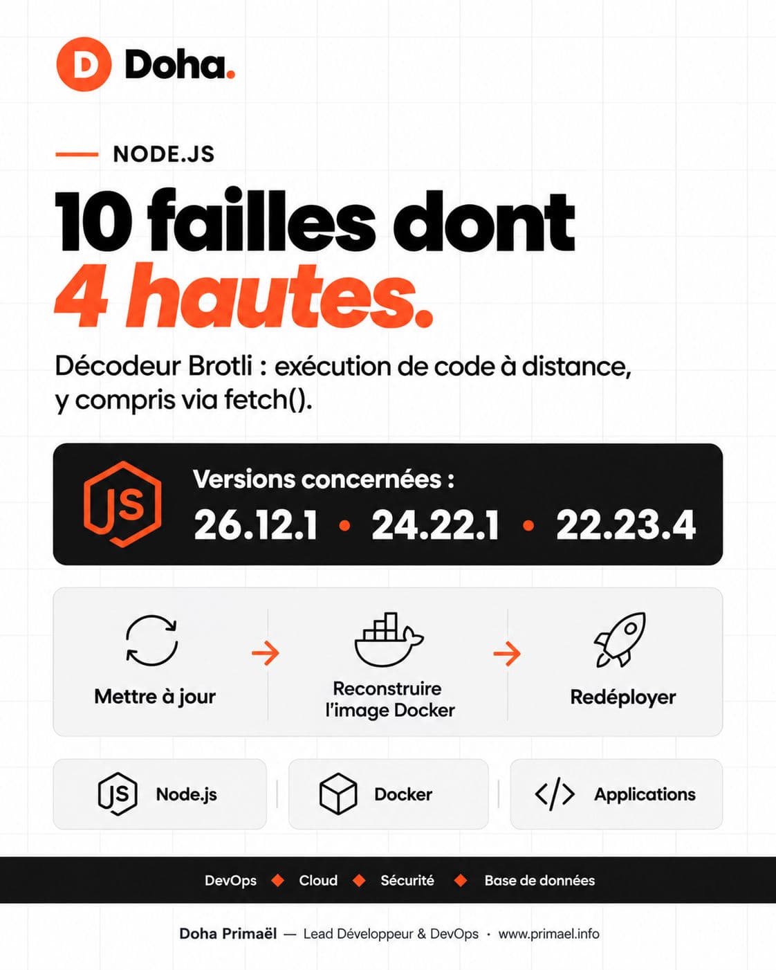 Node.js : Failles Critiques